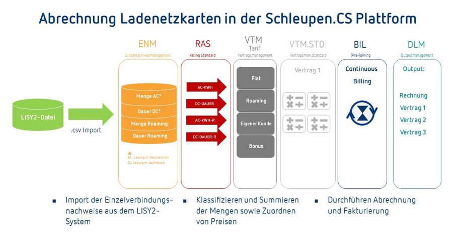 Ladekarten_Biling